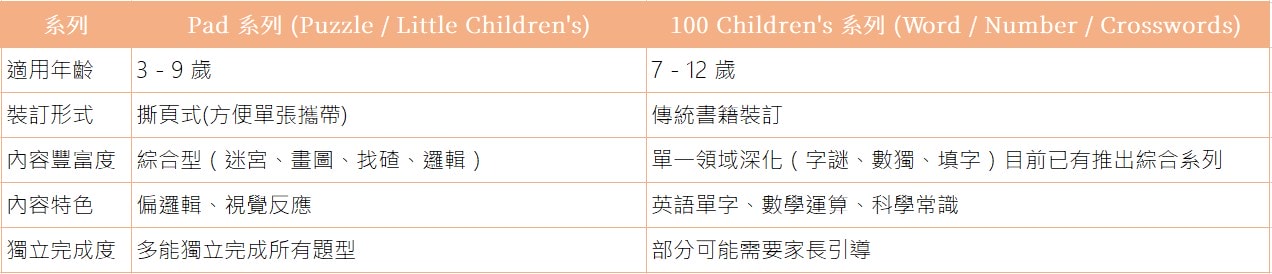 英國 Usborne 遊戲書｜針對 3-10 歲邏輯訓練與英語啟蒙，拼圖、迷宮、字謎玩到欲罷不能的英文遊戲書推薦